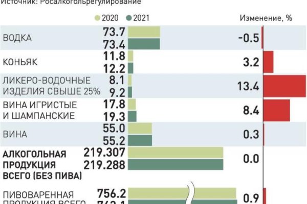 Кракен даркнет что известно