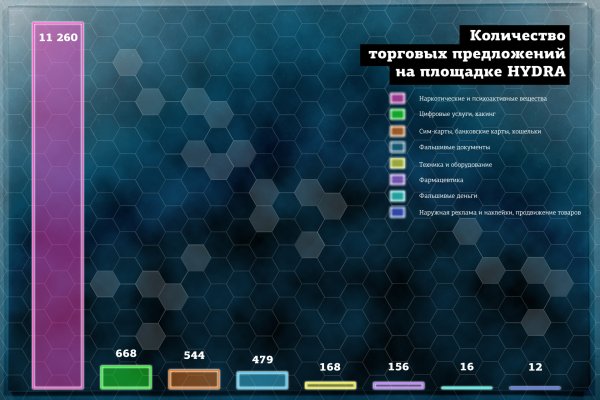 Кракен наркокортель