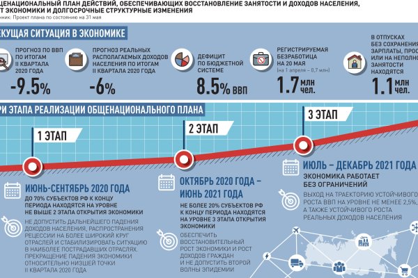 Актуальные ссылки кракен 2025